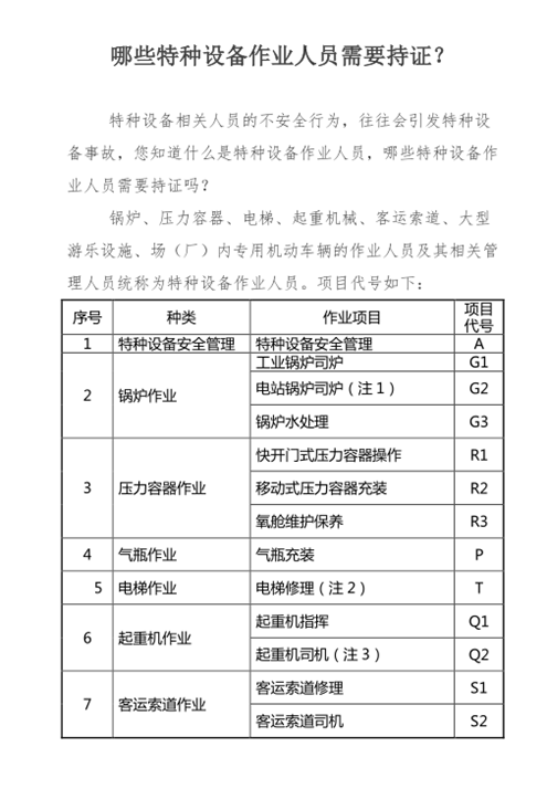 哪些特種設(shè)備作業(yè)人員需要持證？_副本.png